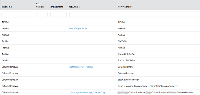 2025-09-01 14_05_51-Genutzte Steps - Synesty Studio - https___apps.synesty.com_studio_jobController
