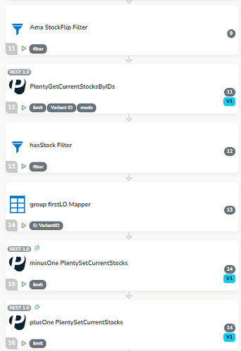 2025-09-23 15_20_51-Flow - Synesty Studio - https___apps.synesty.com_studio_jobController
