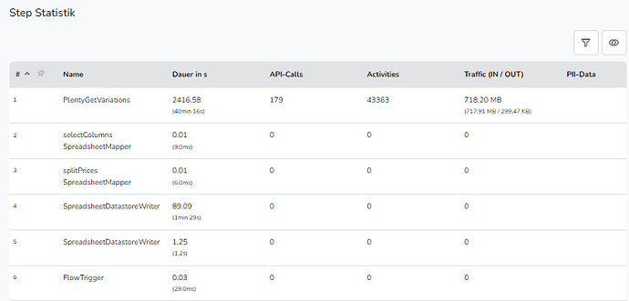 2025-06-30 16_56_48-Eventlog 0197c275-cdf1-7ef6-9b8f-78a21a0a7c85 - Synesty Studio - https___apps.sy